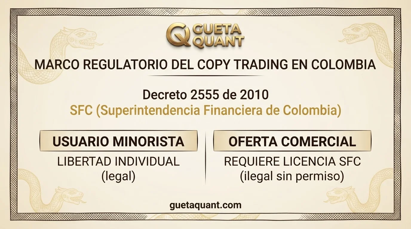 Marco regulatorio del copy trading en Colombia ante la SFC