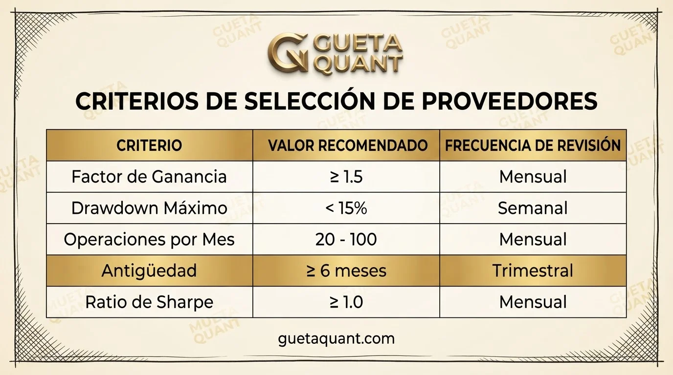 Criterios de selección de proveedores de señales para copy trading