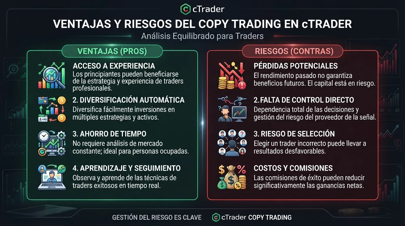Infografía de copy trading cTrader