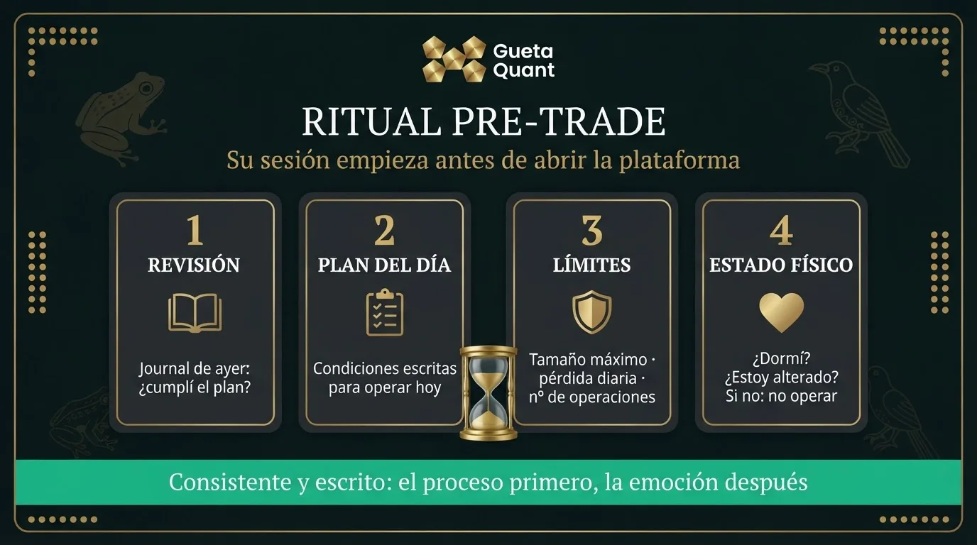 Infografía Muisca: el ritual pre-trade en 4 pasos — revisión de la sesión anterior, plan del día, verificación de límites y estado físico