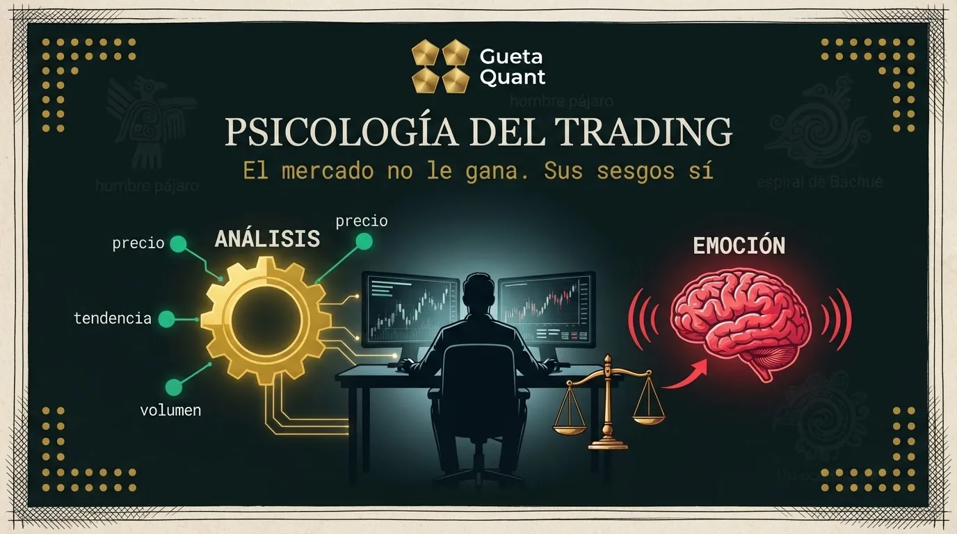 Infografía Muisca: el trader entre el análisis racional y el cerebro emocional
