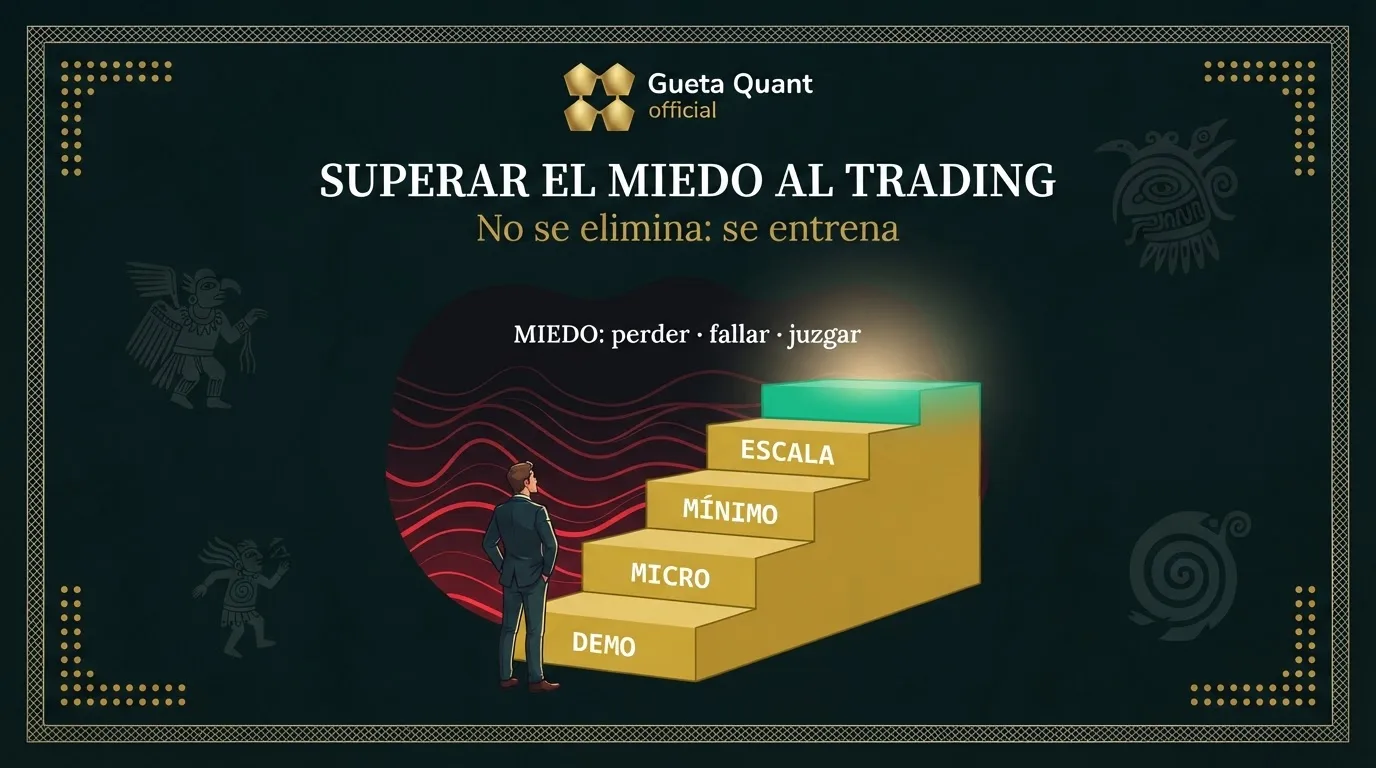 Infografía Muisca: el trader frente al abismo del miedo, con la escalera de exposición gradual como camino