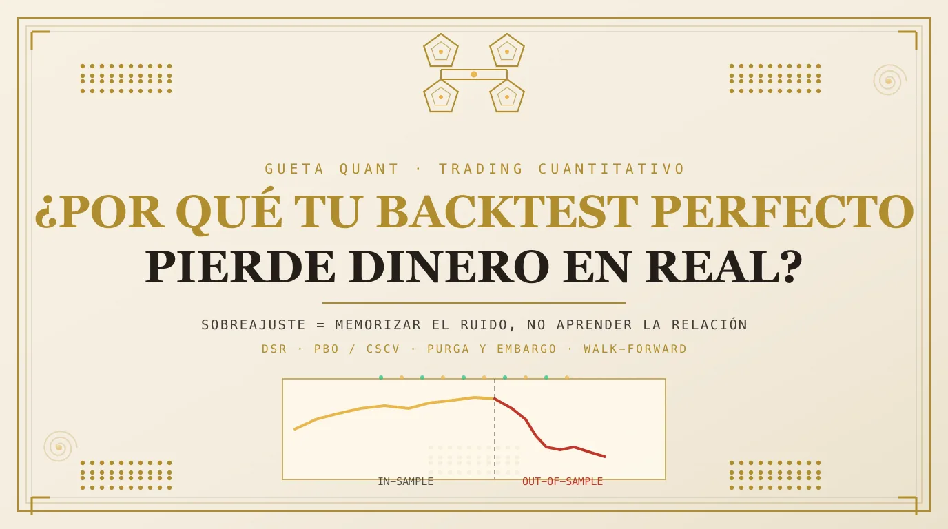 Banner Gueta Quant: por qué tu backtest perfecto pierde dinero en real — overfitting, DSR, PBO y validación