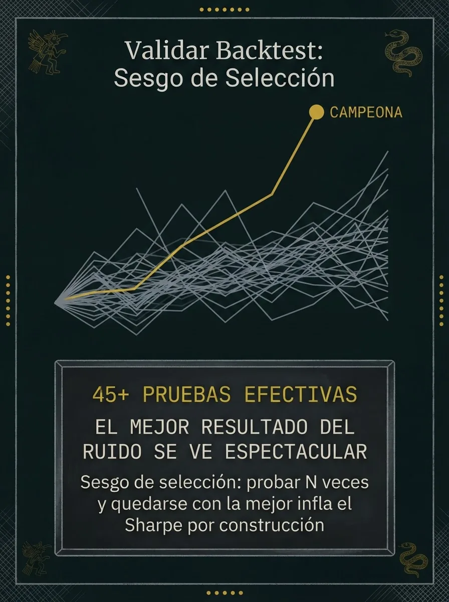 Infografía Muisca: muchas pruebas generan una campeona ilusoria por sesgo de selección